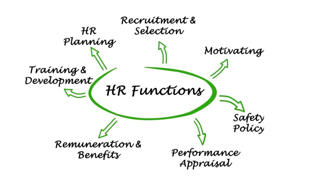 benefici-gestione-hr-pmi