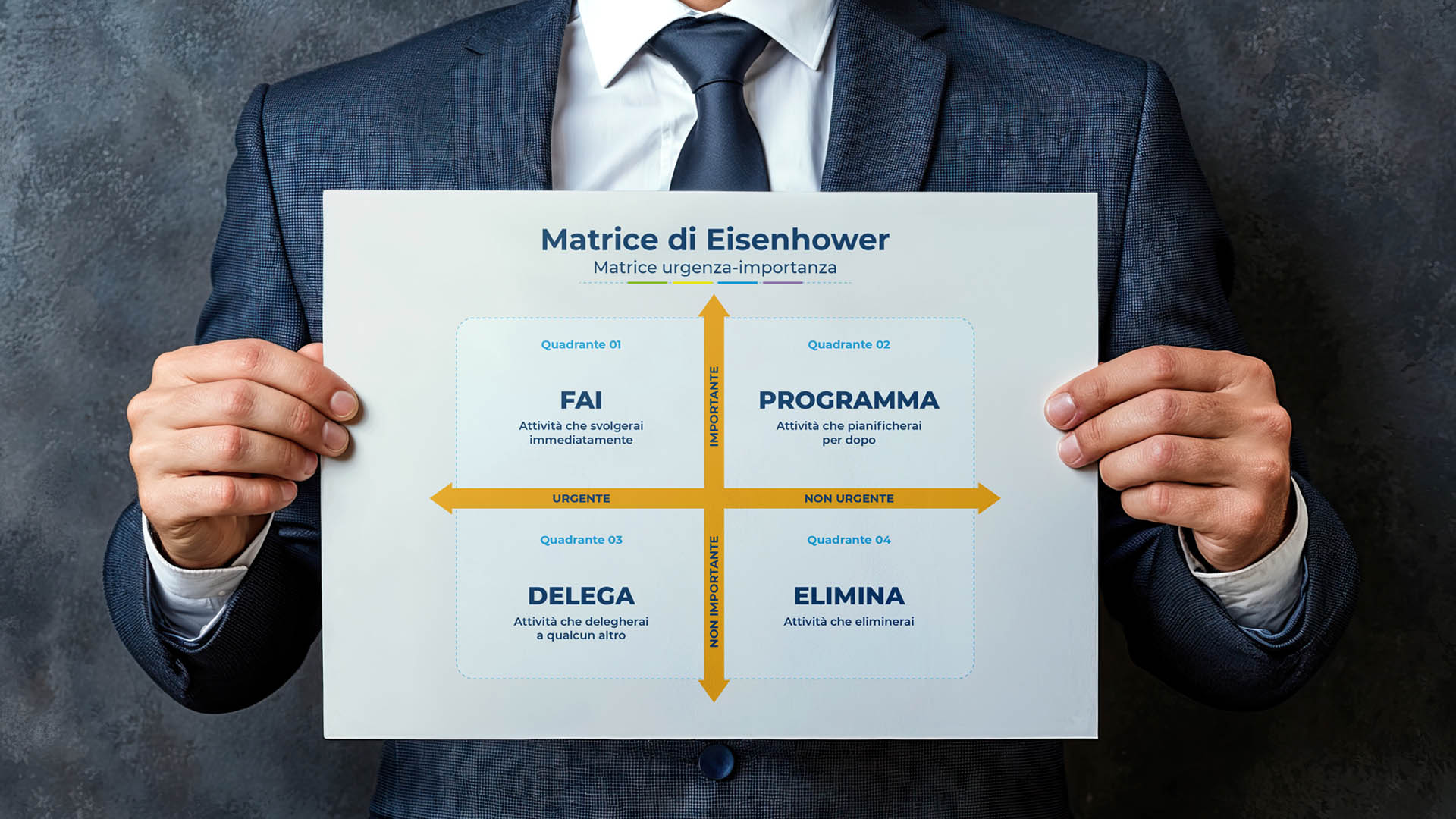 grafico matrice di eisenhower gestione del tempo manageriale