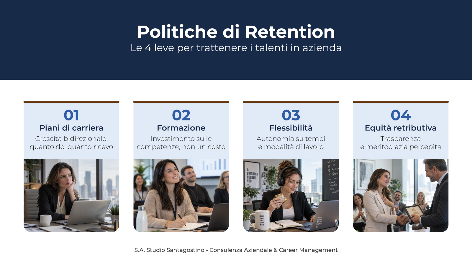 Infografica politiche di retention